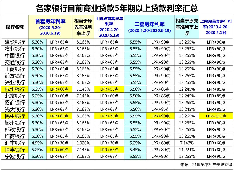 重庆私人贷款，让你的梦想照进现实